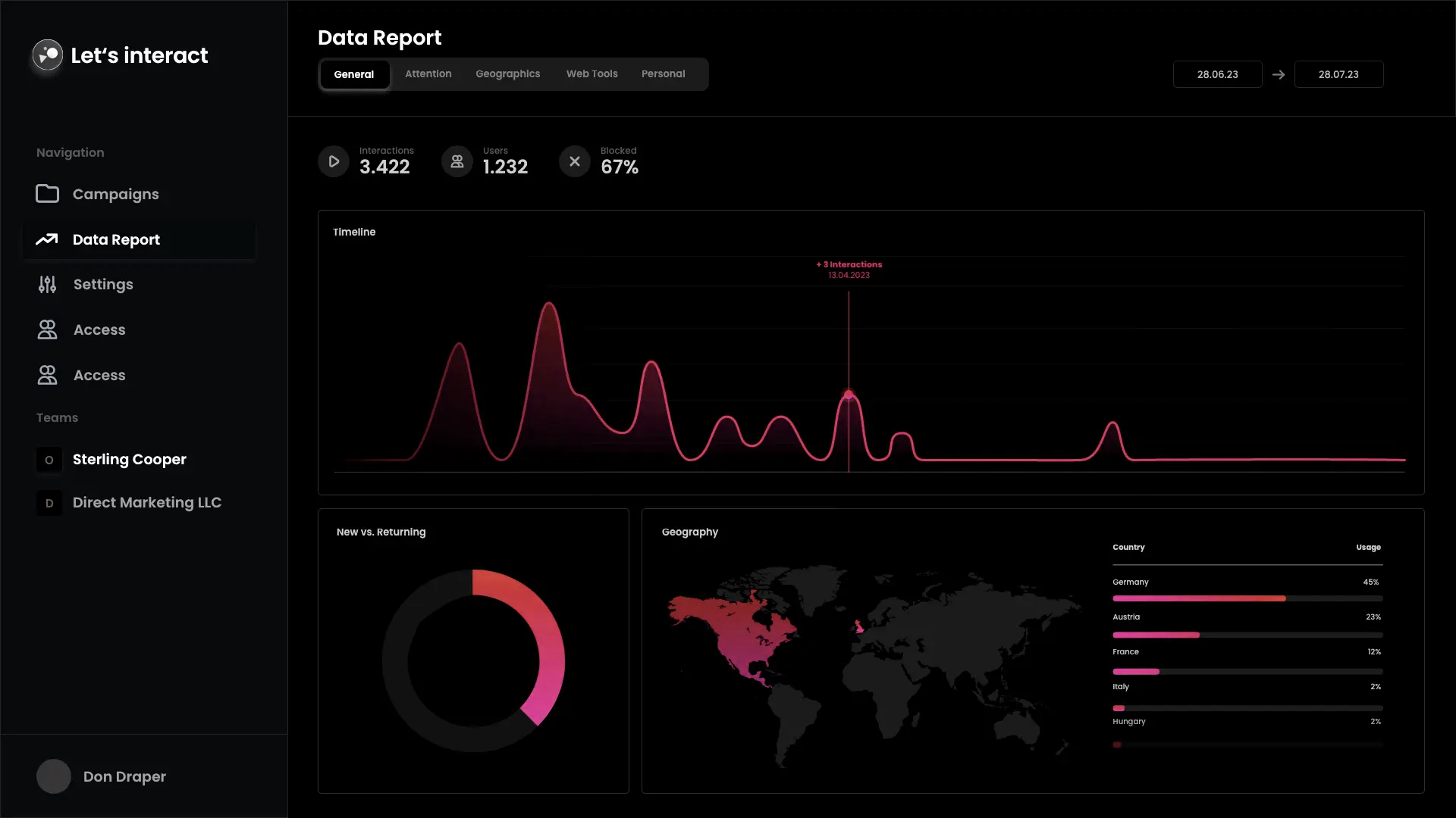 Analytics Dashboard